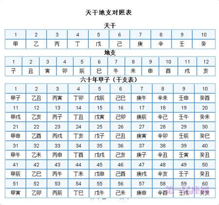 1977 天干地支|在线日期天干地支计算器